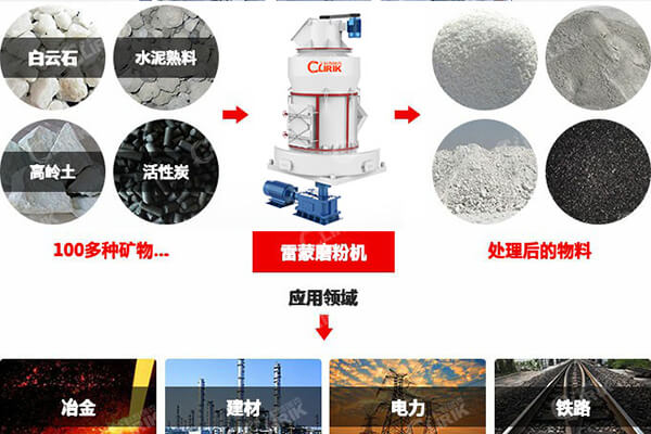 了解氢氧化钙生产线有哪些设备组成？