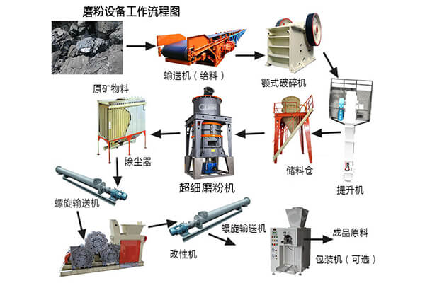 中国碳酸钙市场的现状